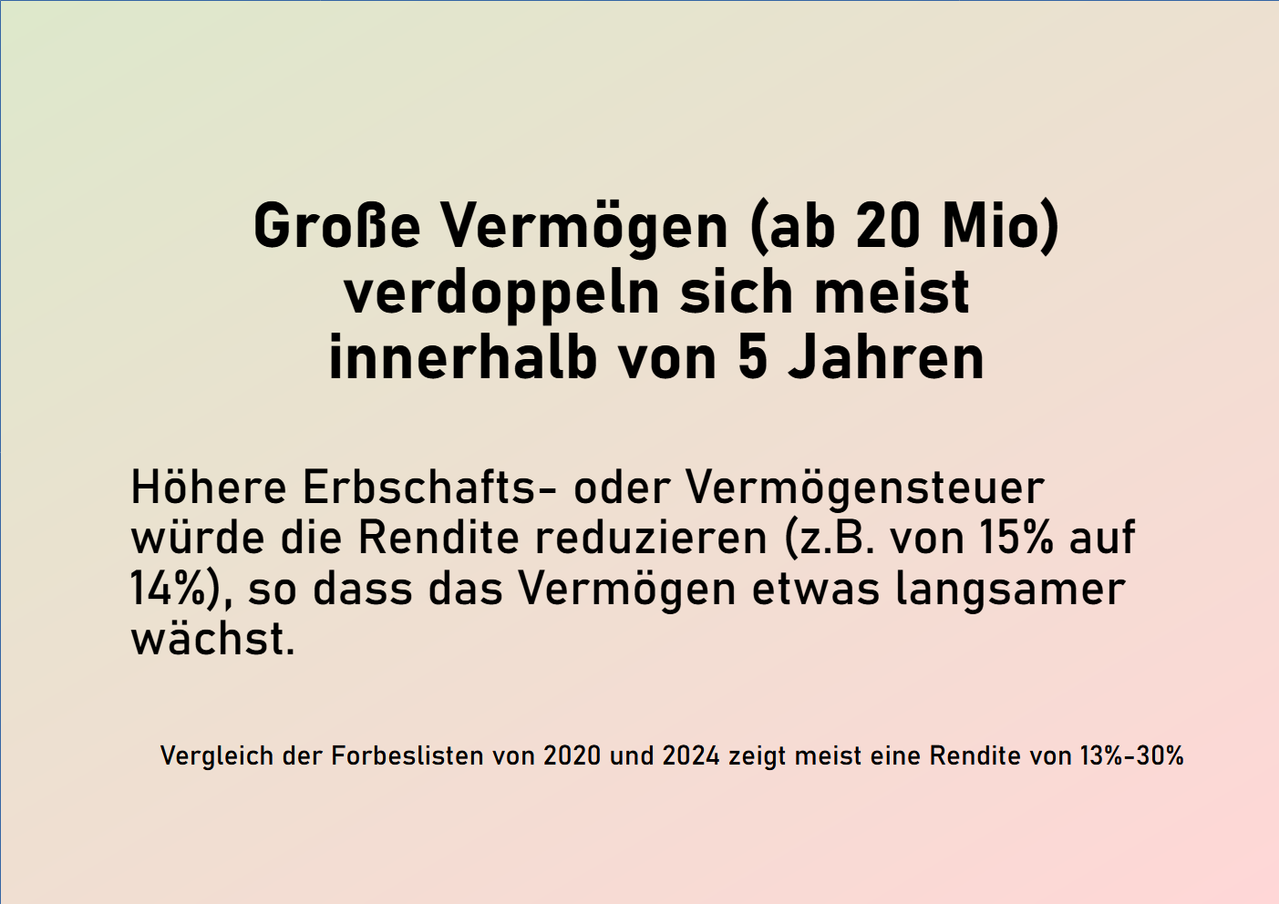 Große Vermögen (ab 20 Mio) verdoppeln sich meist innerhalb von 5 Jahren. Höhere Erbschafts- oder Vermögensteuer würde die Rendite reduzieren (z.B. von 15%25 auf 14%25), so dass das Vermögen etwas langsamer wächst. Vergleich der Forbeslisten von 2020 und 2024 zeigt meist eine Rendite von 13%25-30%25